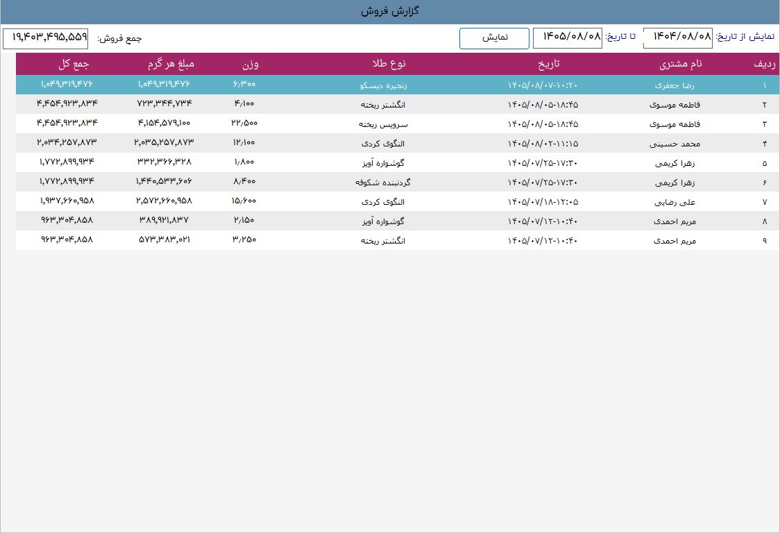 گزارش فروش