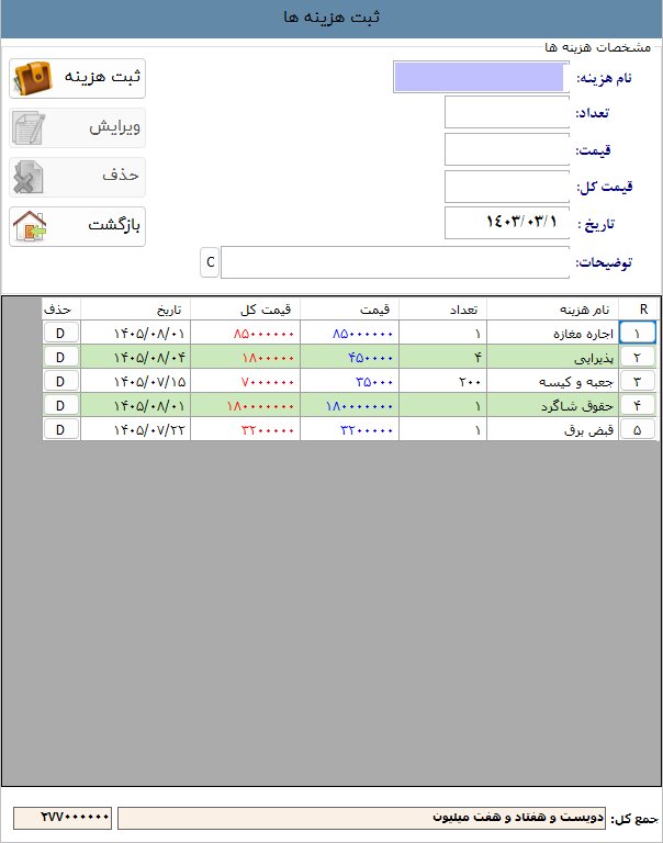 هزینه‌ها